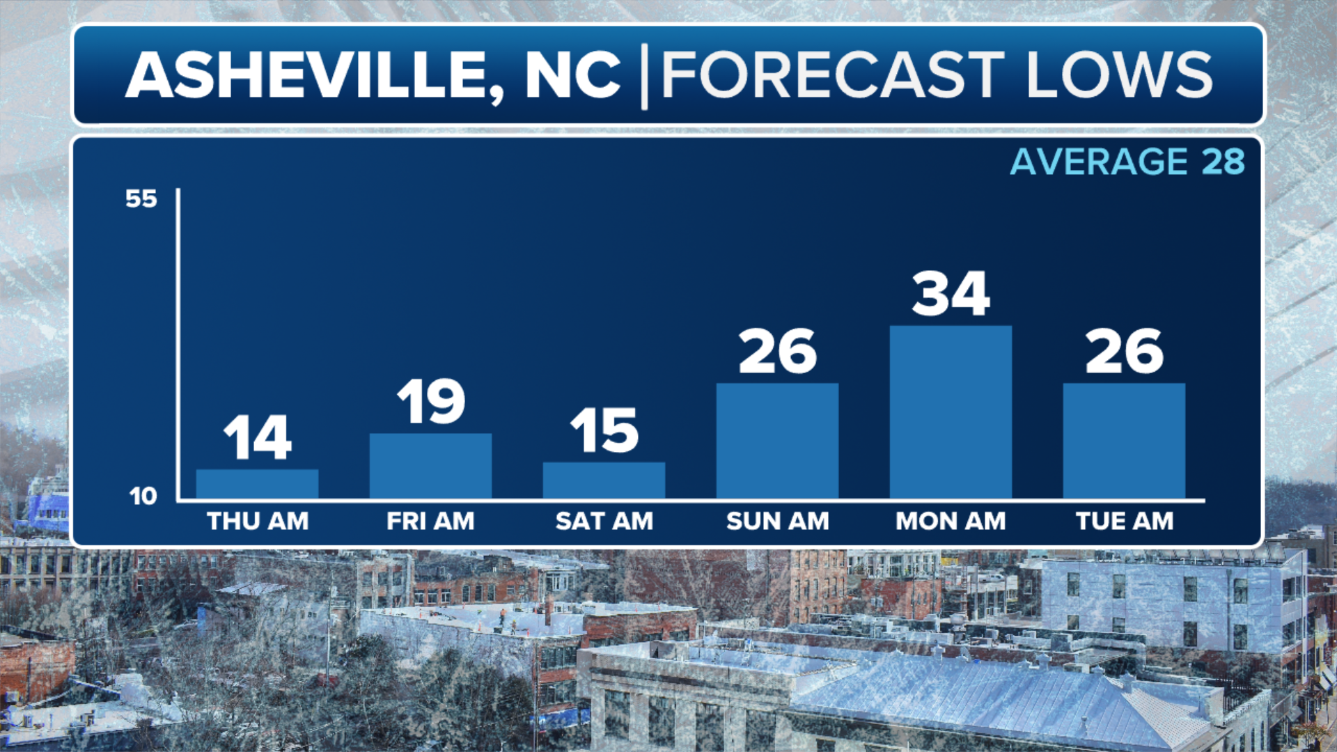 Polar vortex has millions in US on alert for brutal, life-threatening
